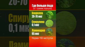 Йод. Узнайте В каких Водорослях Больше Всего