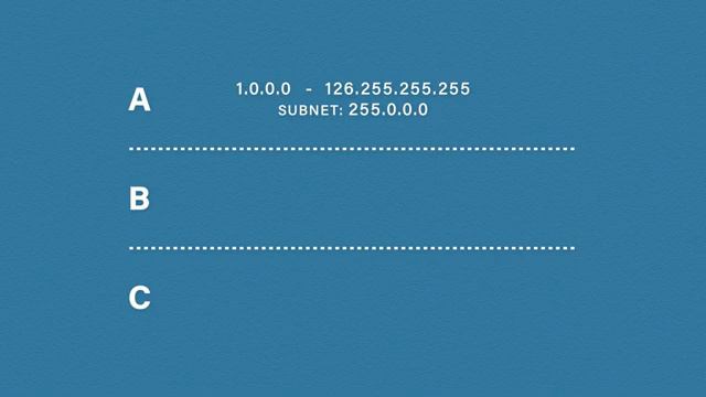 IP Addresses Explained _ Cisco CCNA 200-301(360p)