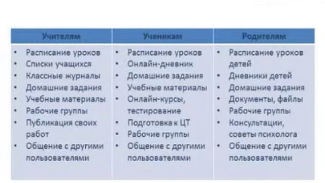 Solit 2013. Игорь Шевчик. "1С-Битрикс: Решения для обр. учреждений" смотреть онлайн