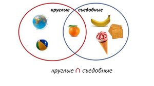 Математика 2 класс "Пересечение множеств"