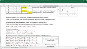 4.3 Эрмитова интерполяция