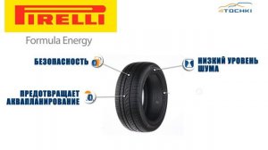 3D-обзор шины Pirelli Formula Energy на 4 точки. Шины и диски 4точки - Wheels & Tyres 4tochki