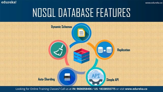 What is NoSQL Database | SQL vs NoSQL | Advantages of NOSQL | Database | Edureka