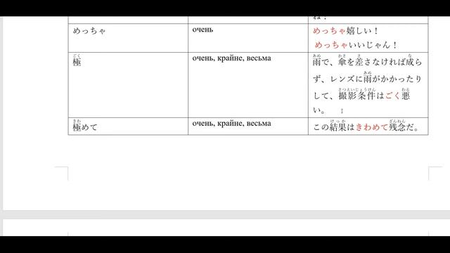 Японские наречия Часть 4 Уровни N3 N1 смотреть онлайн