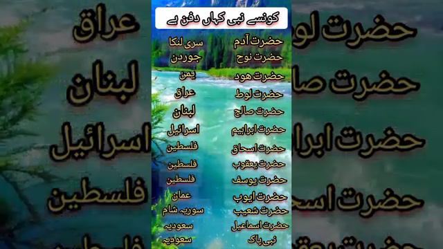 Kon Se Nabi Khan Dafan Huye #Short Quran Ki Baatian