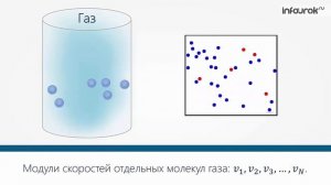 57 Идеальный газ в молекулярно кинетической теории Физика 10 класс #28 Инфоурок