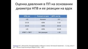 Оценка нижней полой вены при абдоминальном ультразвуковом исследовании. (Лекция для начинающих)