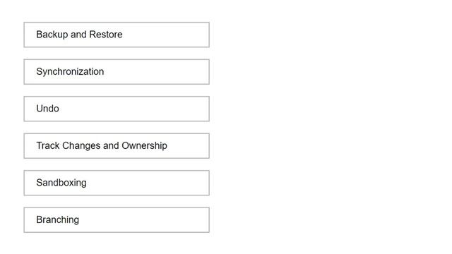 Git. Что такое git. Чем отличается git от github.