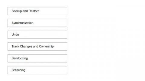 Git. Что такое git. Чем отличается git от github.