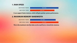 AMD Ryzen 5 7640HS vs AMD Ryzen 7 6800H Technical Comparison