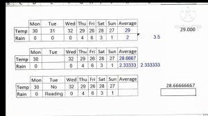 How to use Average formula and Large function together in MS Excel#@Ajit_Rathore