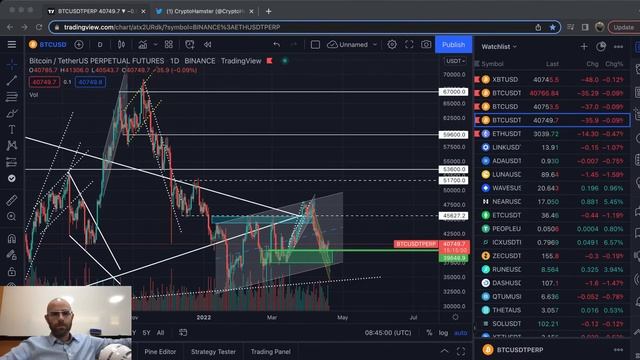 Биткойн – движение будет сильным, ждем сигнал! смотреть онлайн