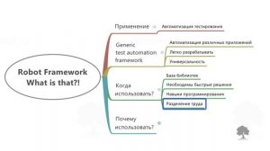 12 1 Что такое Robot Framework