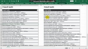 Сравнение прайс листов Excel. Срочная помощь в таблицах