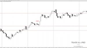 Ленивый Трейдер. Стратегия торговли на Форекс без индикаторов.
