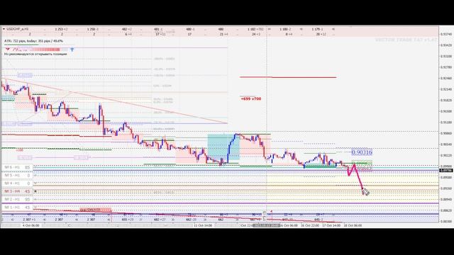Обзор рынка 18.10.2023 смотреть онлайн