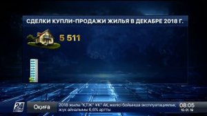 На 7,5% упали продажи квартир в декабре 2018 года