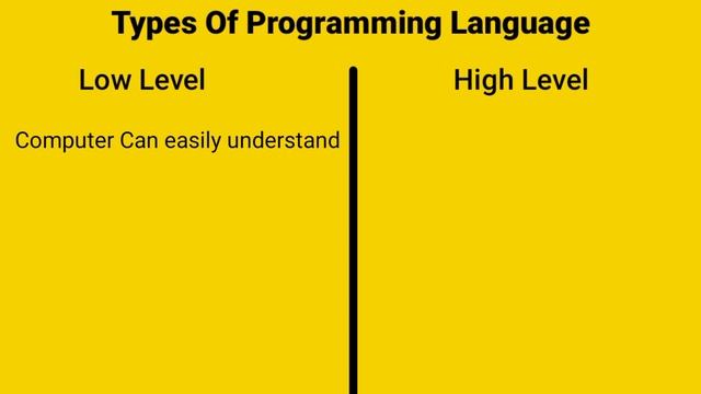 Types of Programming Languages in Hindi Urdu High level and low level programming full Explained