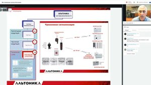 Все тревожные кнопки Альтоники