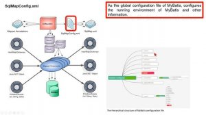 MyBatis Architecture