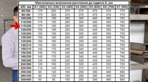 Монтаж дымохода. Как закрепить трубы дымохода, чтоб он не упал. Как подобрать крепление дымохода.