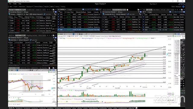 10/29/2020 - Trades of the Day AVXL CHWY CYH DDOG FEYE GPS IPHI JD LI MAT MRNA NIO PINS PLTR POLA..