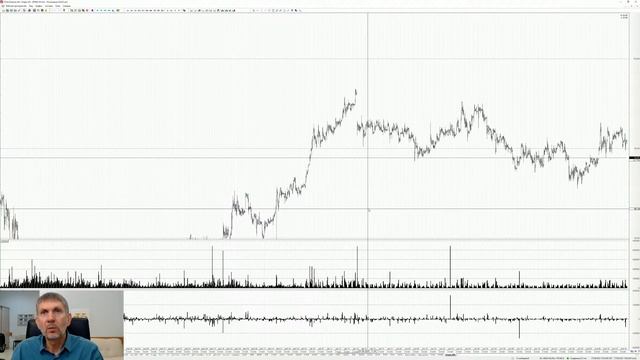 ММВБ ? Разбор акций:  GAZP, RTKM, POLY,  BANEP, AFLT, FEES, LNZL.?  17.08.21.