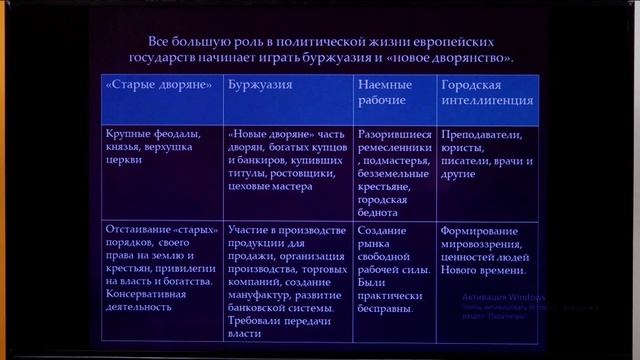 10 класс: Мировая история// Цивилизация нового мира