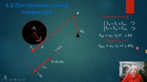 ТММ - 6.1, 6.2 Построение плана скоростей. Графоаналитический метод  кинематического анализа.