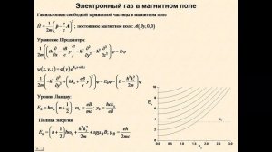 Основы физики конденсированного состояния вещества. Графен: парадокс Клейна и уровни Ландау