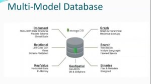 Online Content Library Preview: MongoDB and What You Need to Know about NoSQL Databases