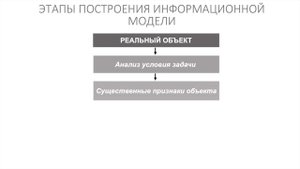 Информатика 9 класс. Моделирование как метод познания (УМК БОСОВА Л.Л., БОСОВА А.Ю.)