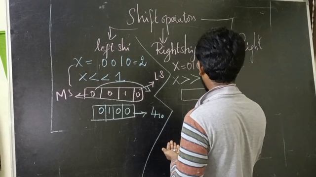 What are all the important bitwise operators in python ? | Different bitwise operators available