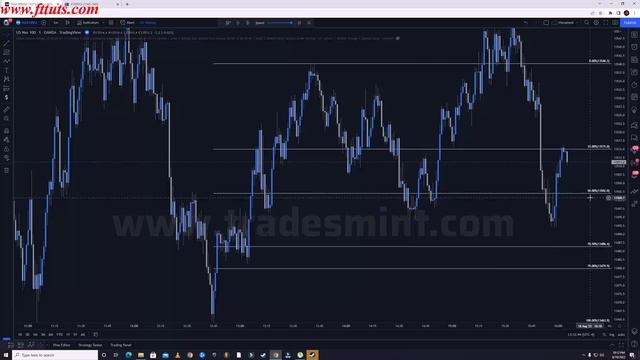 8. Premium _ Discount Zone