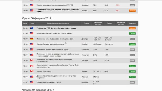 Слабые индексы PMI привели к новой волне снижения евро. Видео прогноз рынка форекс на 6 февраля смотреть онлайн