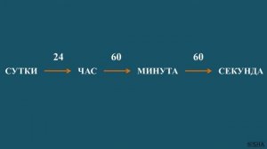 ПЕРЕВОДИМ ВРЕМЯ ⏰ Как перевести часы и минуты в ⏱ секунды, дни, года | ?Волшебная цепочка времени