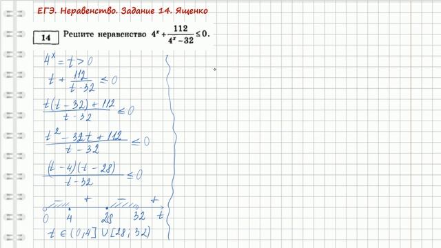 Показательное неравенство Задание 14 из сборника Ященко ЕГЭ 2023 смотреть онлайн