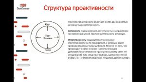 Личная эффективность. Урок 1 "Введение в проактивность"