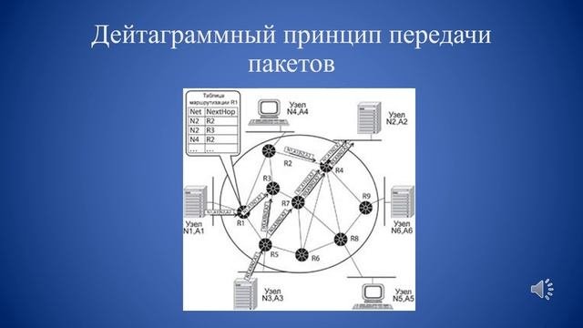 Практическая работа 1. Вычислительные системы и сети