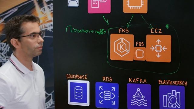 Amdocs: DevOps Ecosystem Setup for Telco using Kubernetes-Based Microservices Platform смотреть онлайн