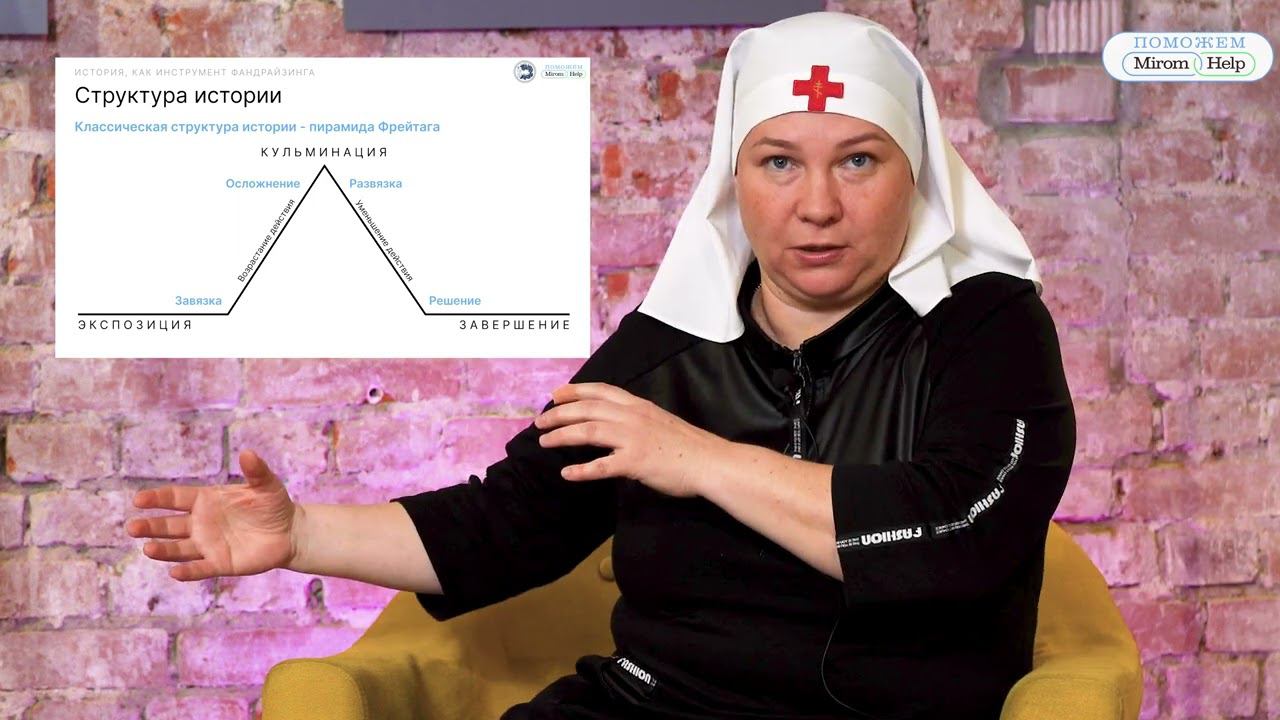 История как инструмент фандрайзинга (привлечения средств)