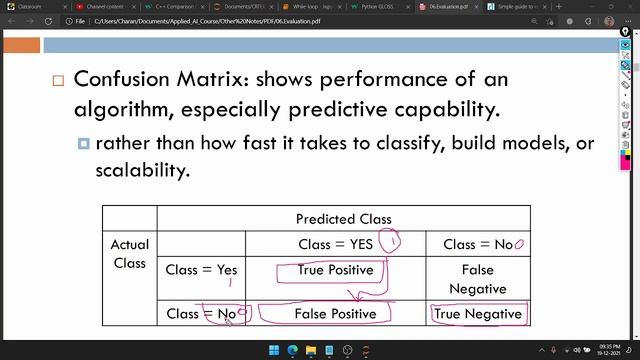 Confusion Matrix in Kannada | Evaluation Metrics in Kannada | MACHINE LEARNING IN KANNADA #21 смотреть онлайн