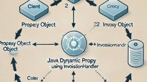 динамический Proxy в java InvocationHandler