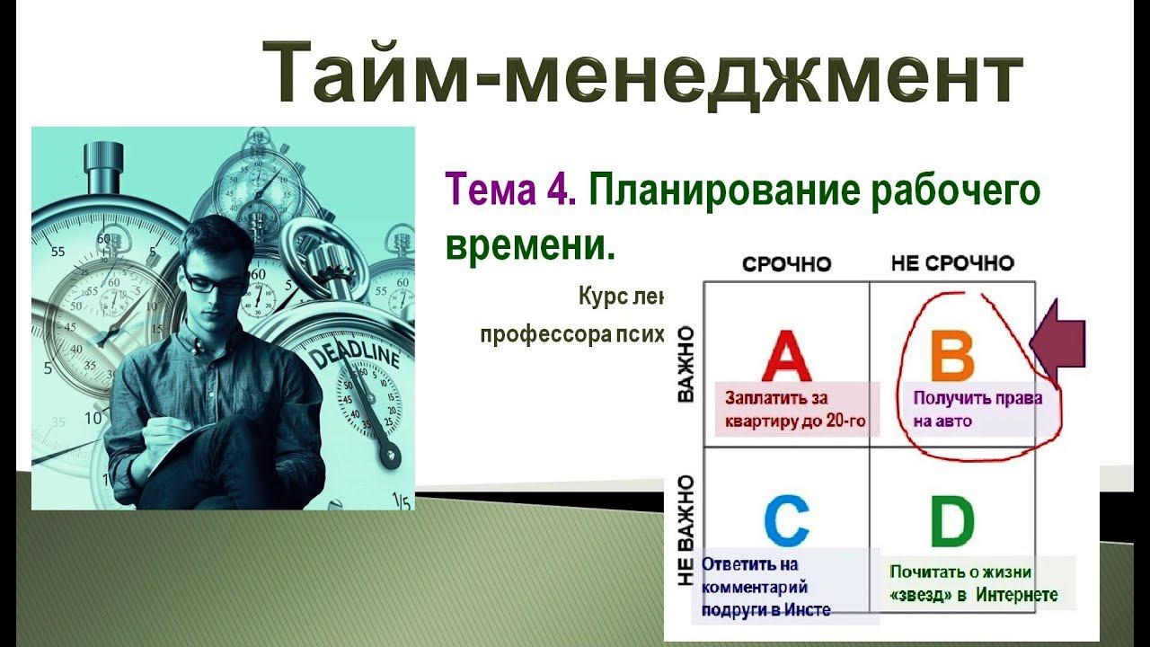 Лекция 4. Тайм менеджмент.  Планирование времени