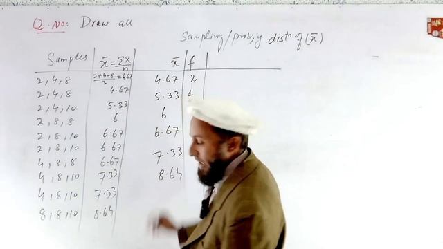 Draw all possible Samples| Without Replacement،|Sampling BA|MBA|MBS|MPA|BCS|BA|M۔Ed|M۔H۔M|MCS|Sampl