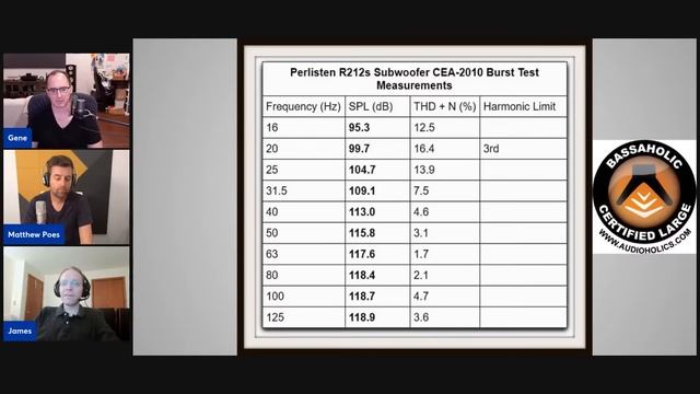Perlisten R212 Subwoofer Review: Magic at 1/2 the Price? смотреть онлайн