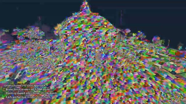 Software Rasterization of 2 Billion Points in Real Time смотреть онлайн