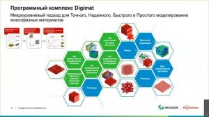 Многоуровневое моделирование материала для аддитивных технологий. Часть 1