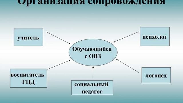 Школа,  Коррекционная педагогика