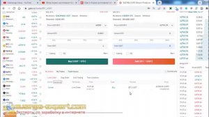 Gate.io как создать лимитный ордер (Limit Order) на покупку и на продажу